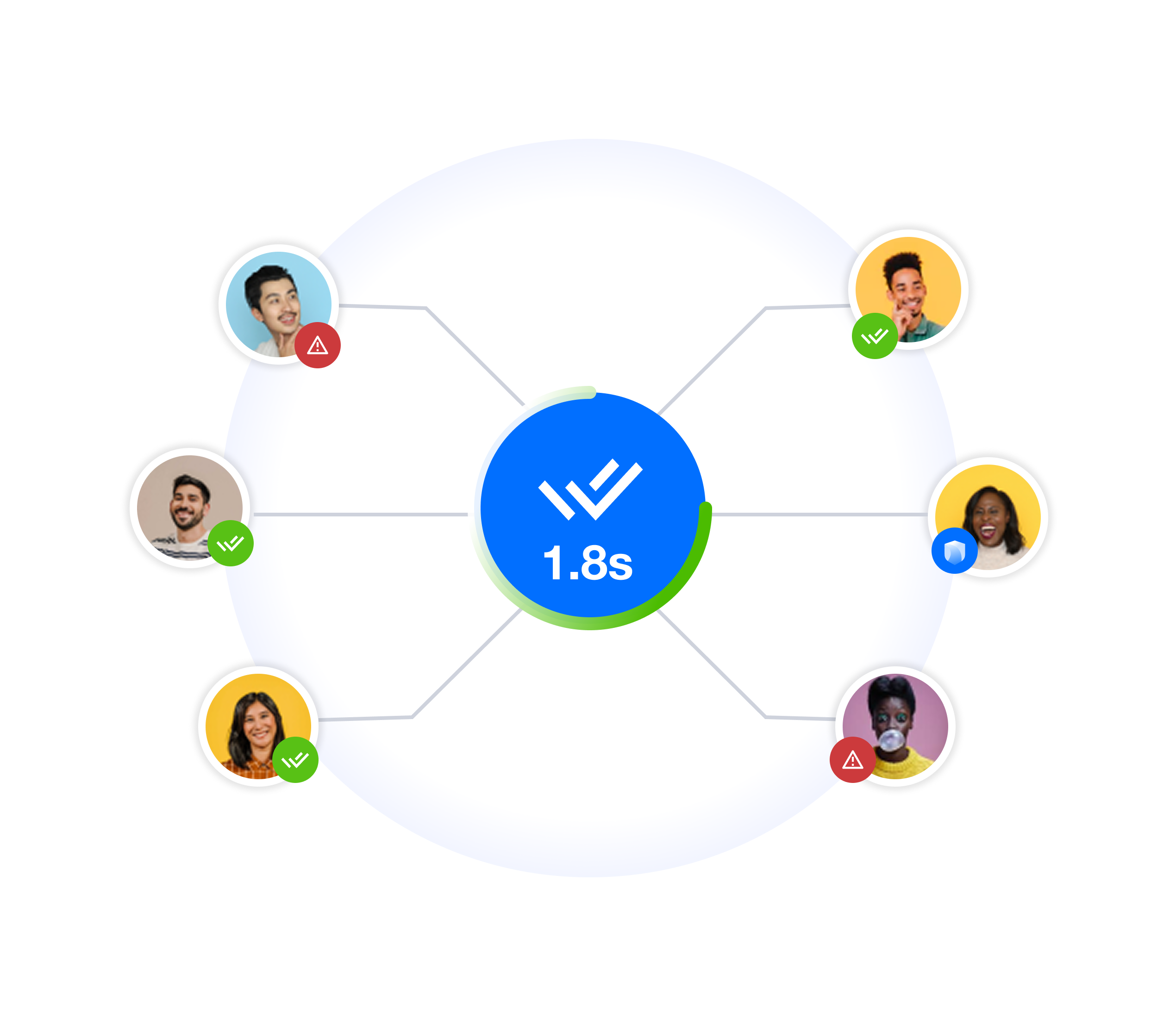Verifiable Credentials & Trust Layers