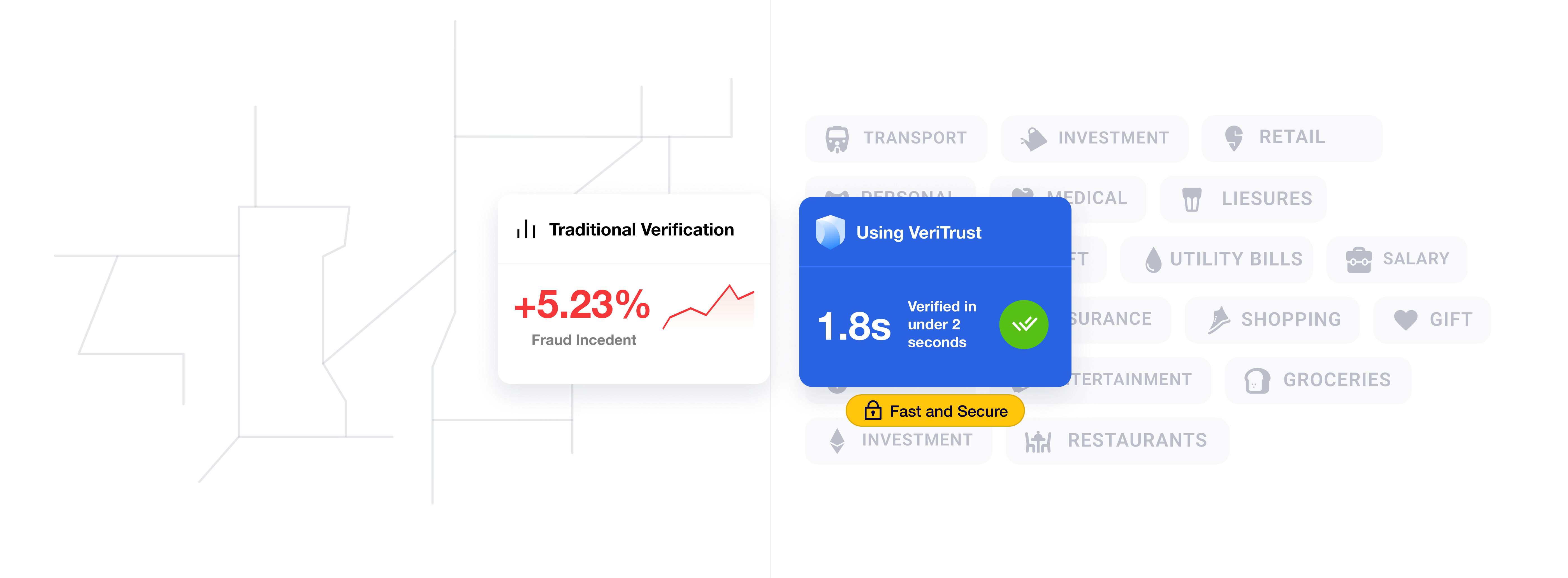 Comparison between traditional verification and using VeriTrust