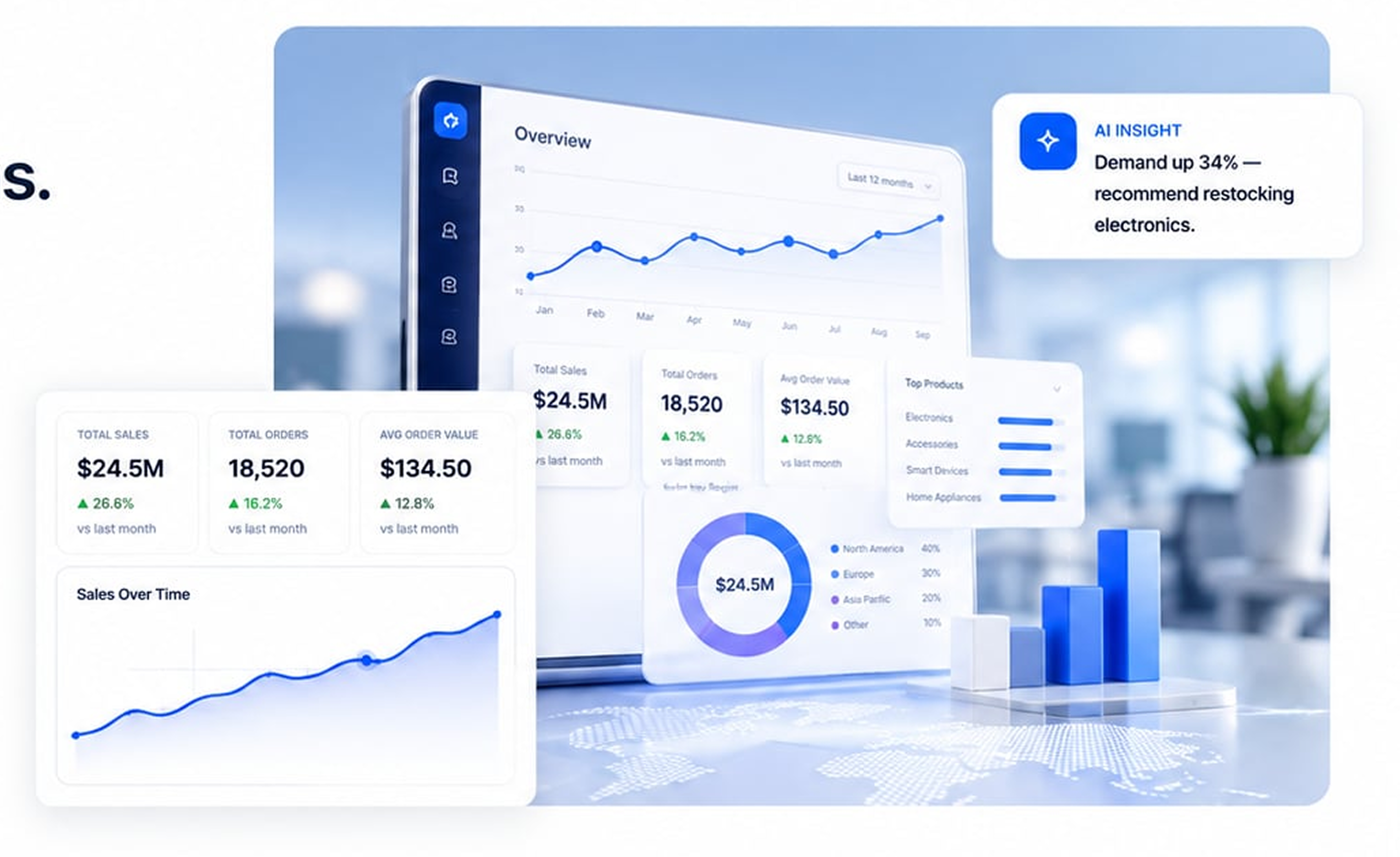 AI business intelligence dashboard and insights