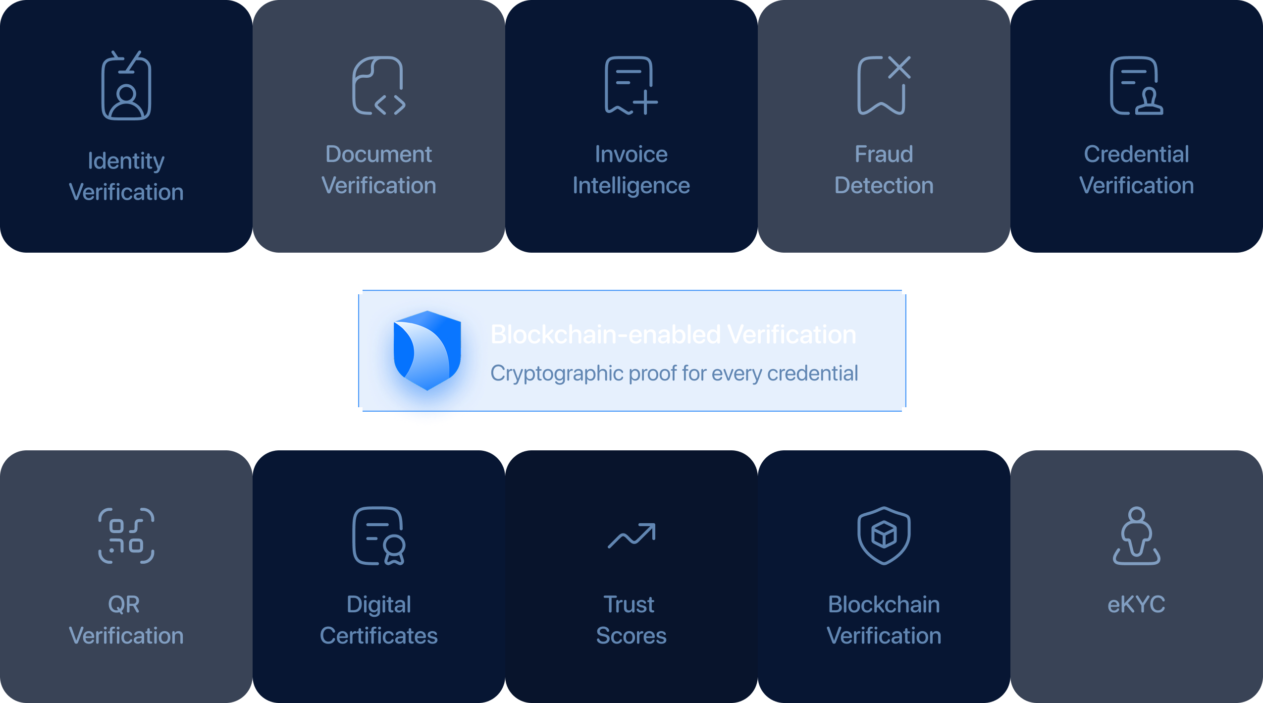VeriTrust verification capabilities